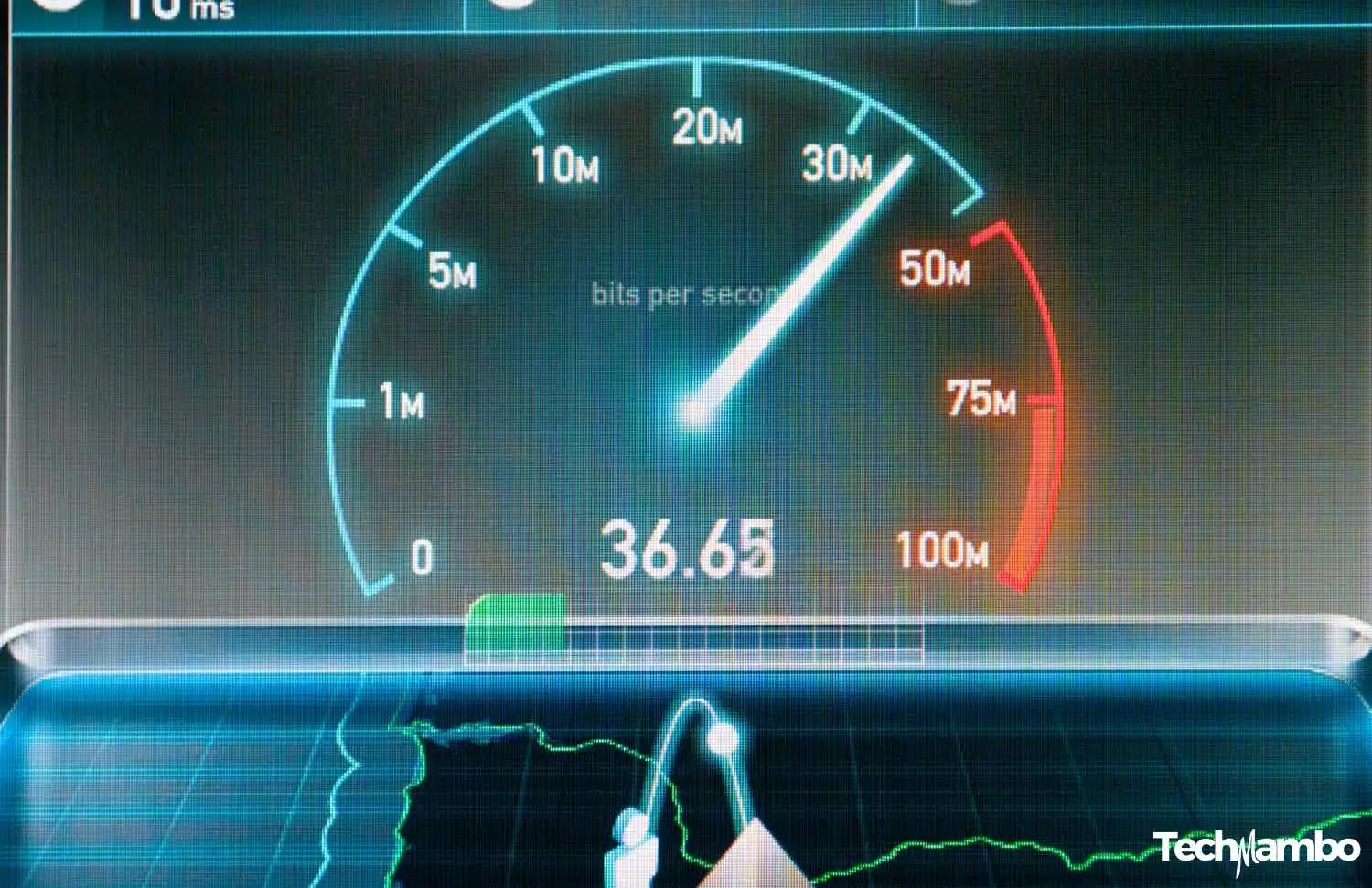 High-Speed Internet Transforms West Pokot County: A Digital Leap After Six Years