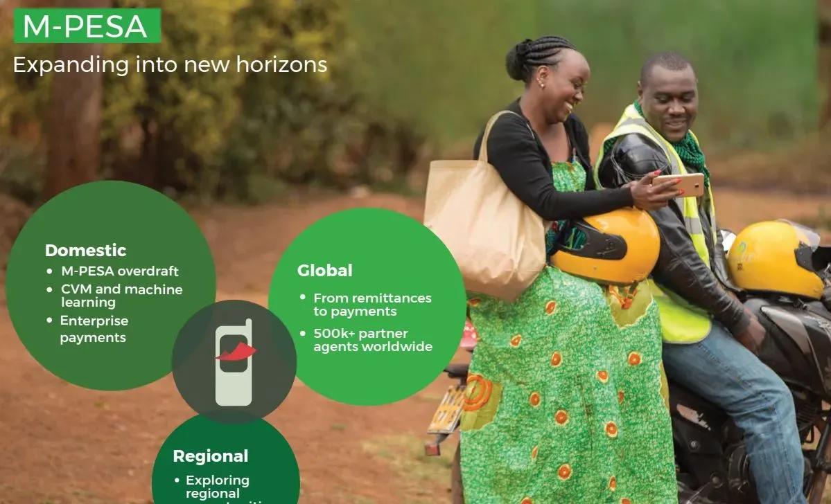 How to Check Your Fuliza Limit, Comprehensive Guide